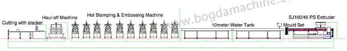 Manufacture PS Foam Frame Extrusion Profile Making Machine