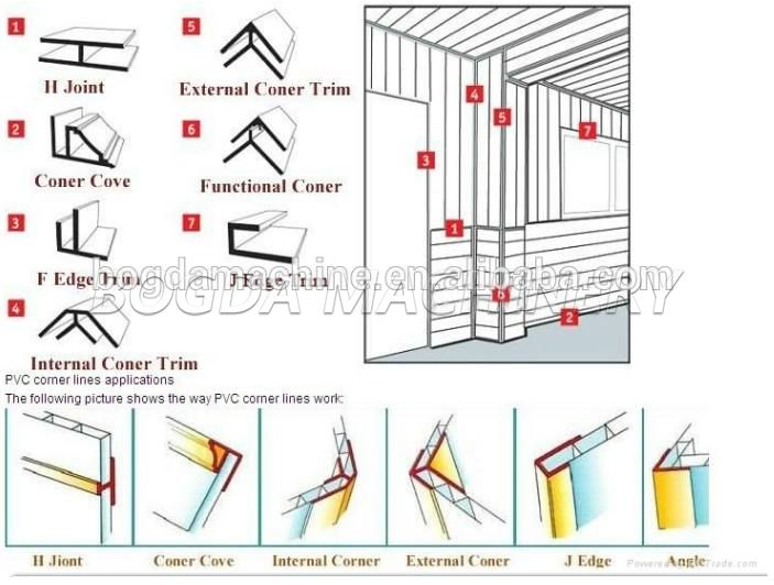 PVC H Joint Corner /F Edge corner /U Edge Trim Ceiling Corner Line Profile Extrusion Line