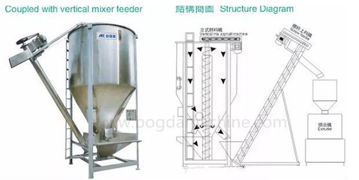 Plastic Heating Vertical Color Mixer/Blender Machine with Drying Mixing