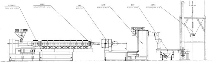 Low Price PP PE Water-ring Pelletizing for Plastic Granules