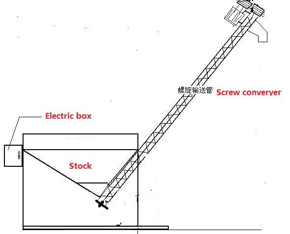 PVC Granules Screw Conveyor Machine With Reduction Box/Screw Feeders