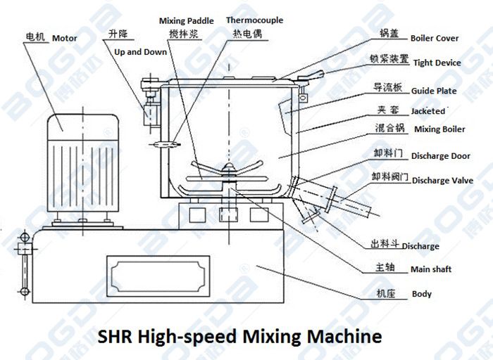 300L Automatic High Speed Plastic PVC Mixer