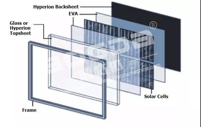 Hot Selling Good Quality Packaging EVA POE film extrusion line