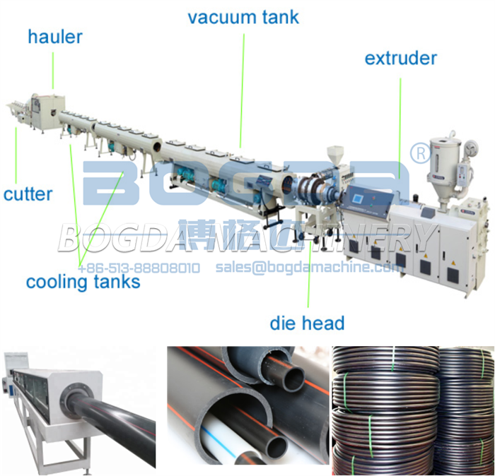LDPE/HDPE pipe machine plastic extruder for water supply pipe production line