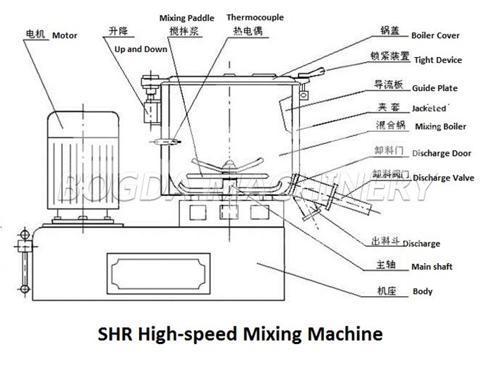 bogda 300L high speed mixer machine for plastic material mixing