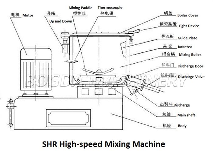 Vertical High Speed Plastic Blender Electric Pneumatic PVC Mixing Machine