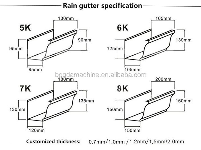 Greenhouse Drainage System PVC Rain Gutter Plastic Profile Extrusion Production Machine Line