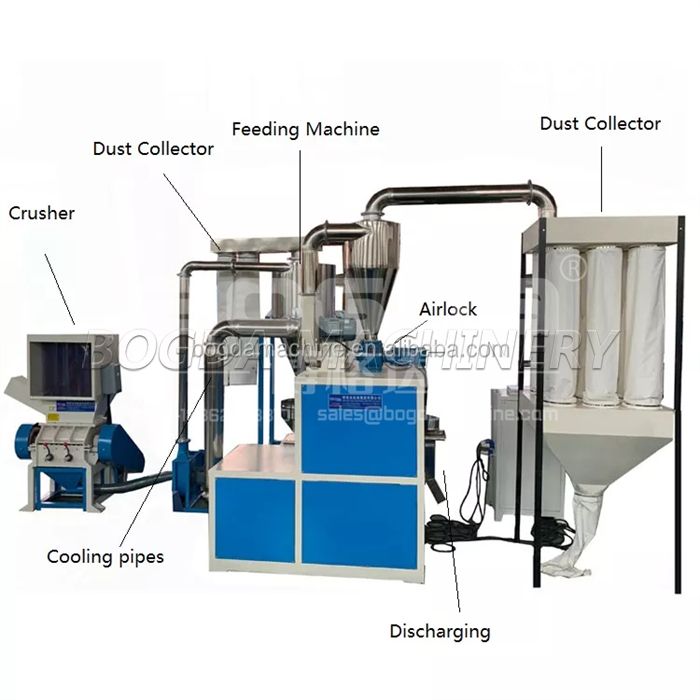 CE Approved Automatic PVC Plastic Crusher Pulverizer Machine Unit