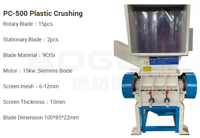 CE Approved Automatic PVC Plastic Crusher Pulverizer Machine Unit