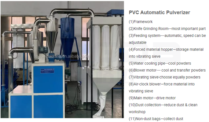 CE Approved Automatic PVC Plastic Crusher Pulverizer Machine Unit