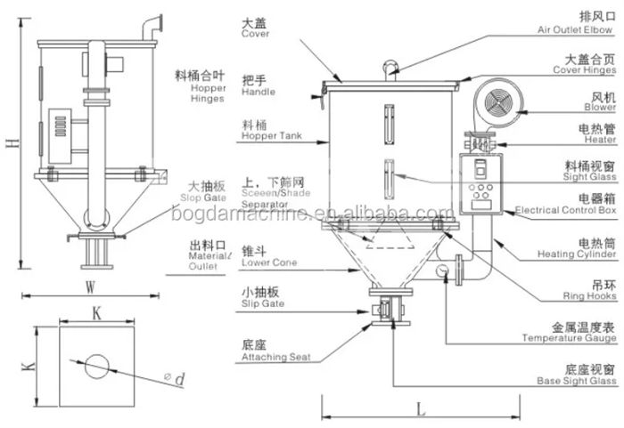 300kg Plastic Hoper Dryer for Plastic Injection Moulding Machine