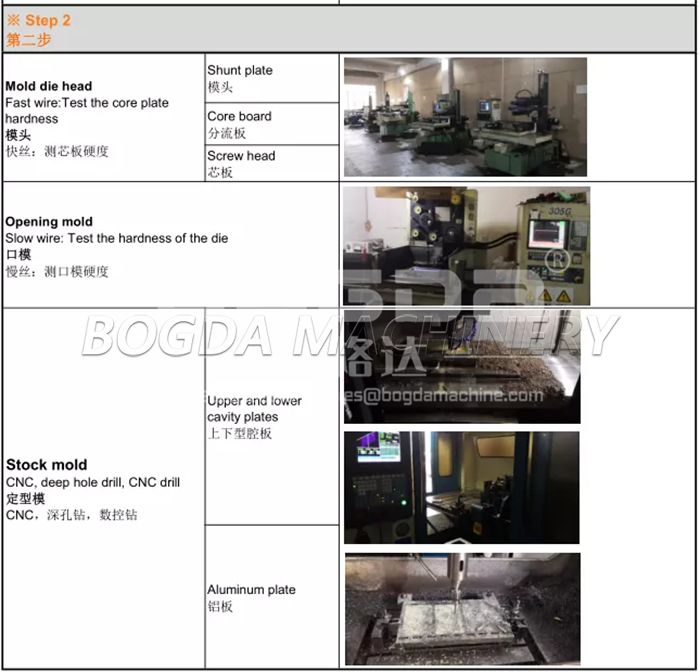 BOGDA Manufacture Plastic PVC Vinyl Sheet Piling Extrusion Mould