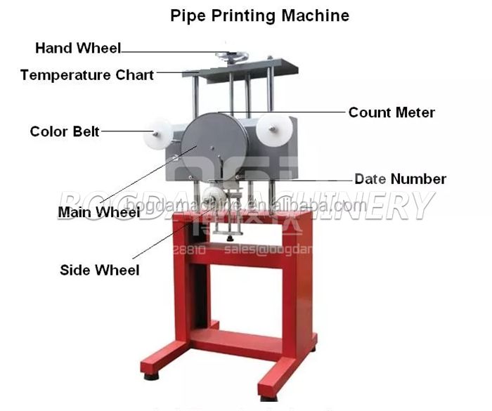 Low Price PVC PE Plastic Pipe Ribbon Role Printer Trunking Tube Meter Printer for Sale