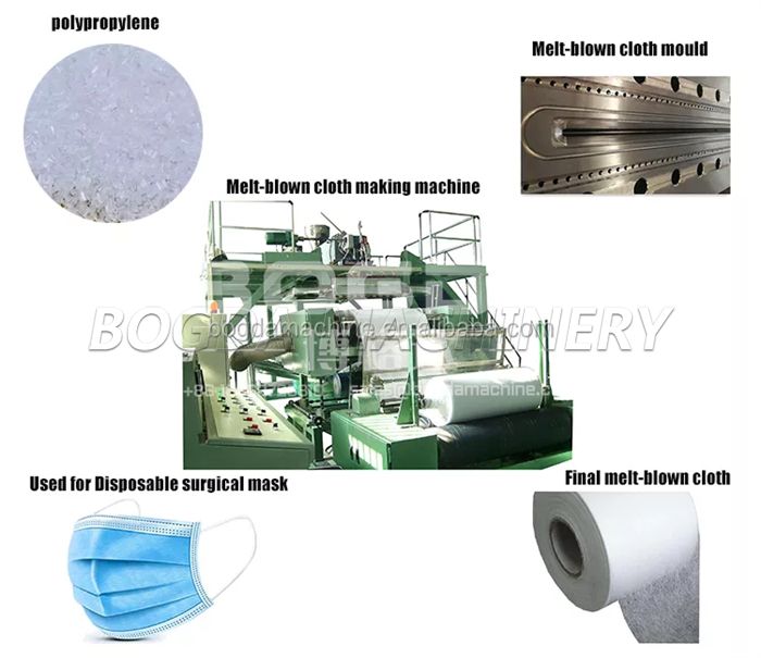 BFE95 600cm Width PP Nonwoven Meltblown Mold With 60cm Spinneret