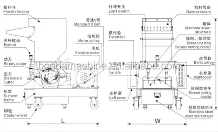 Manufacture Small Plastic Shredder Grinder And Crusher Machine For Home